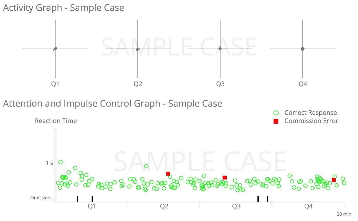 Sample Results.